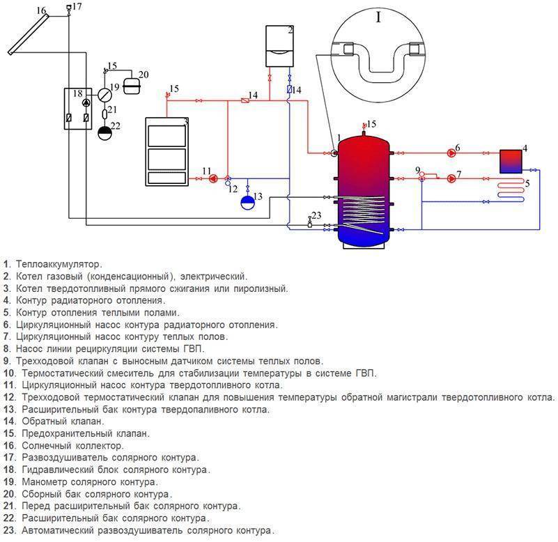 Теплоаккумулятор для котлов отопления: схема установки, расчет