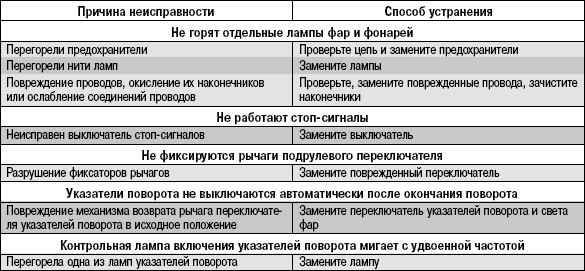 Моргает свет в квартире: причины и возможные способы устранения проблемы