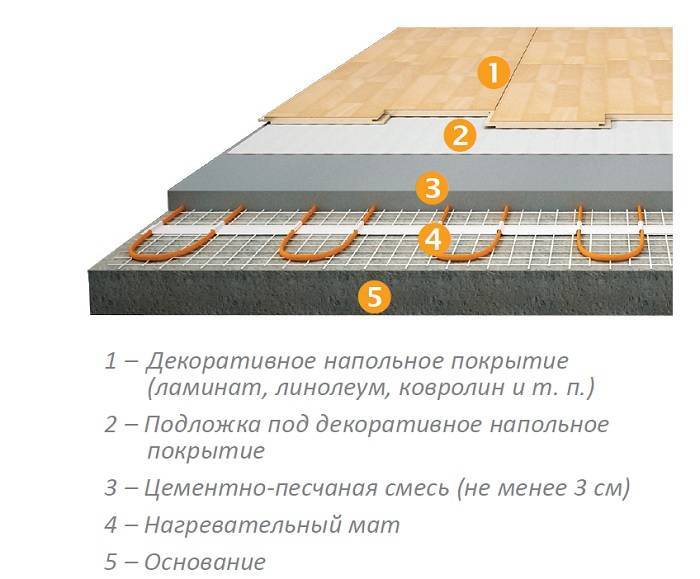 Укладка теплого пола под ламинат на деревянную основу