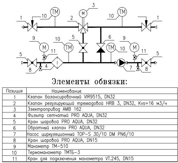 Схемы и варианты обвязки калориферов