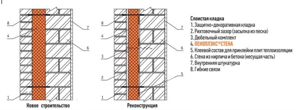 Как утеплить кирпичную стену?