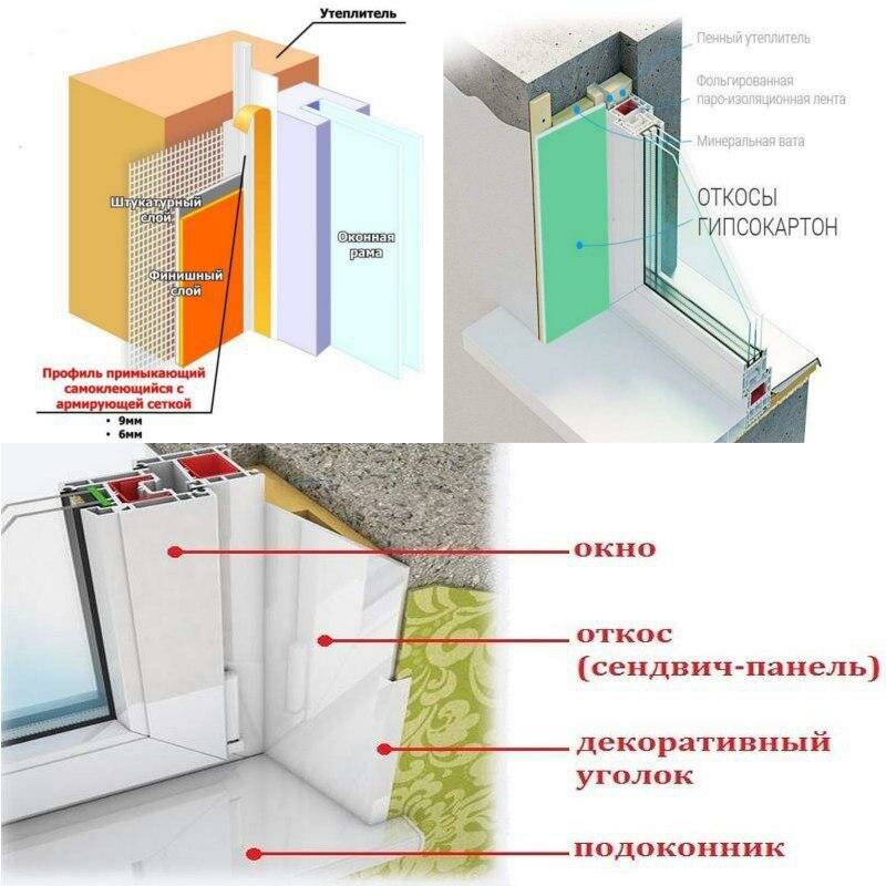 Как сделать откосы на окнах | ремонтсами! | информационный портал