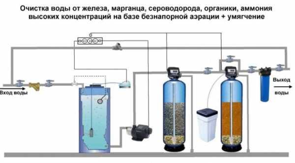 Фильтрация сточных вод, типы фильтров и методы очистки в 2020 году