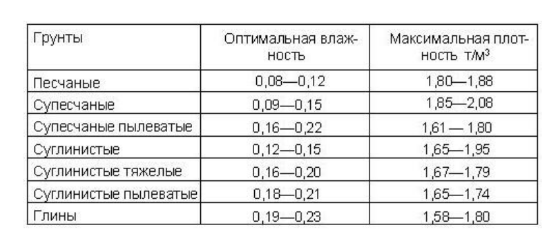 Гост 5180-84 грунты. методы лабораторного определения физических характеристик, гост от 24 октября 1984 года №5180-84