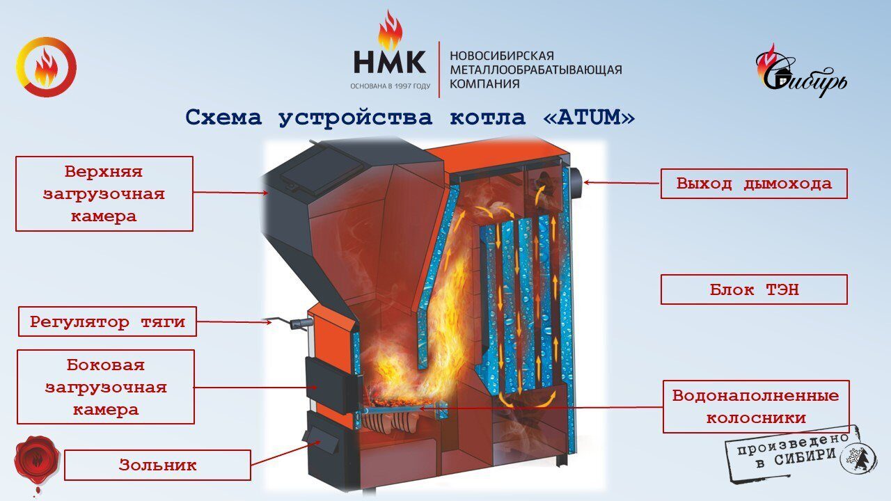Котел длительного горения на угле: разновидности