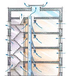 Вентиляция в панельном доме: 3 схемы, особенности устройства и замены