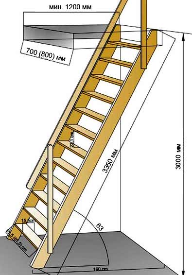 Лестница на чердак своими руками - инструкция