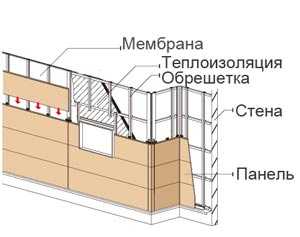 Фиброцементная панель для фасадов - характеристики + инструкция по монтажу