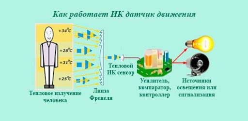 Датчик движения для освещения: какие бывают, как включать