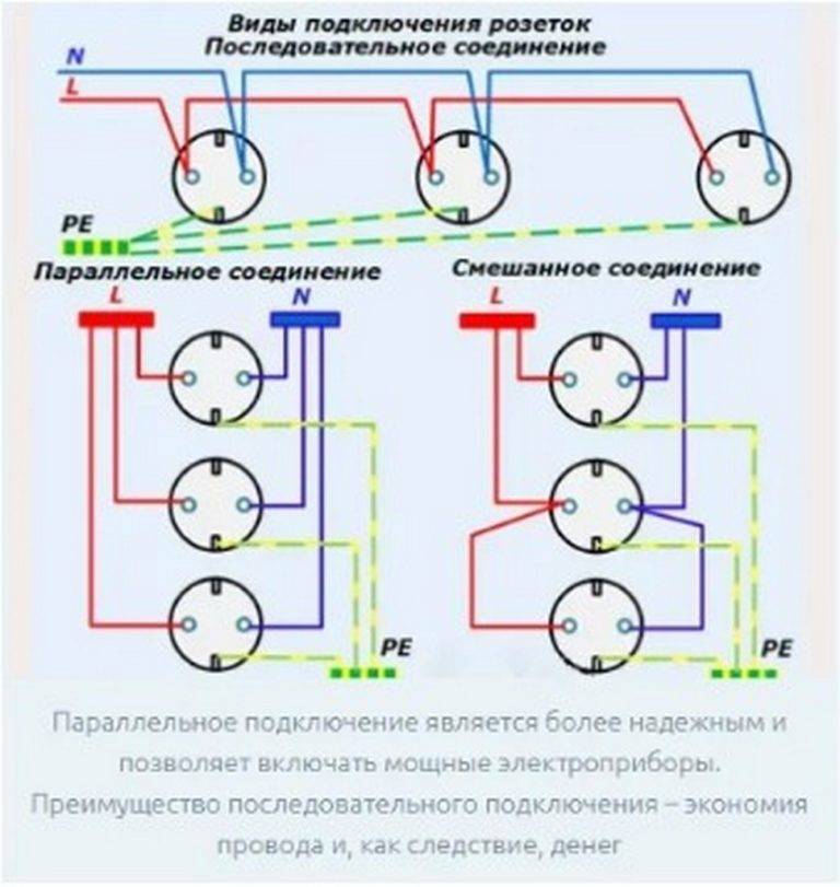Как подключить розетку своими руками - пошаговые примеры