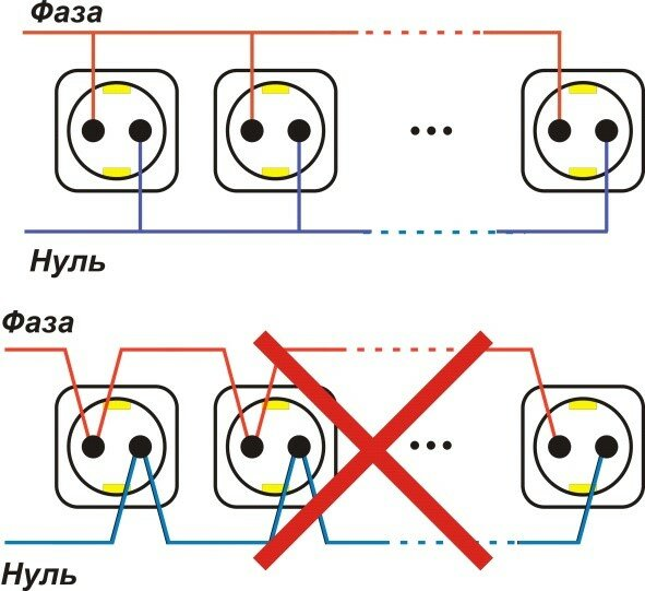 Как работает заземление электрических цепей?