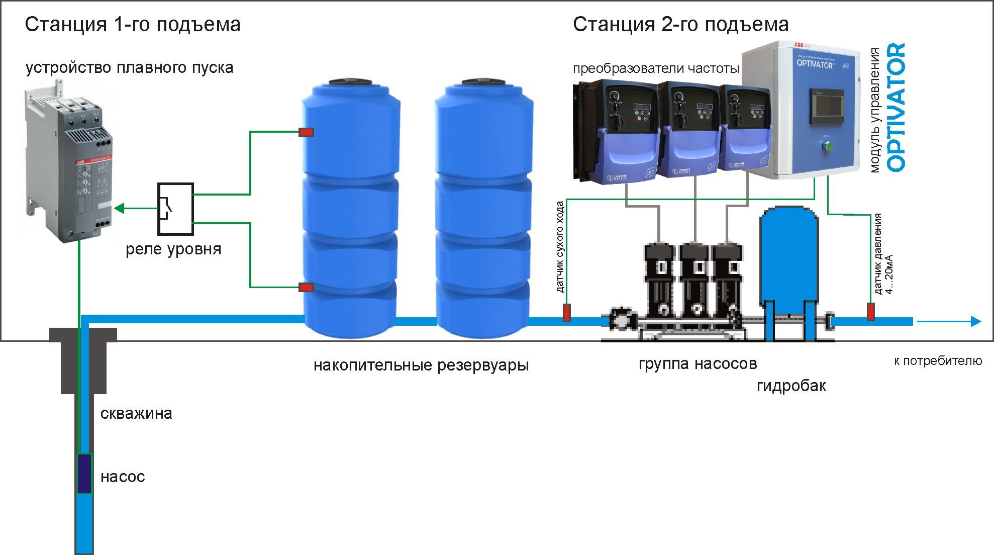 Схема подключения насосной станции к колодцу на даче своими руками с фильтрами: пошаговая инструкция