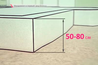 Дом из газобетона: плюсы и минусы ⋆ domastroika.com