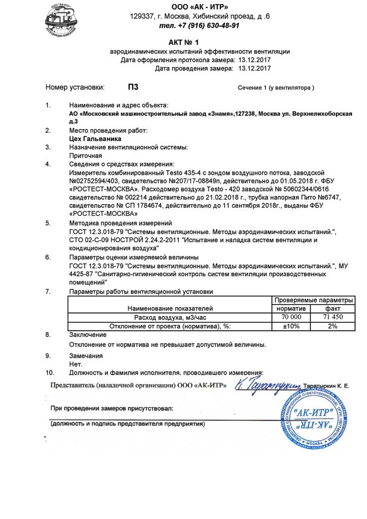 Акты проверки вентиляционных систем: образцы для детских садов и школ