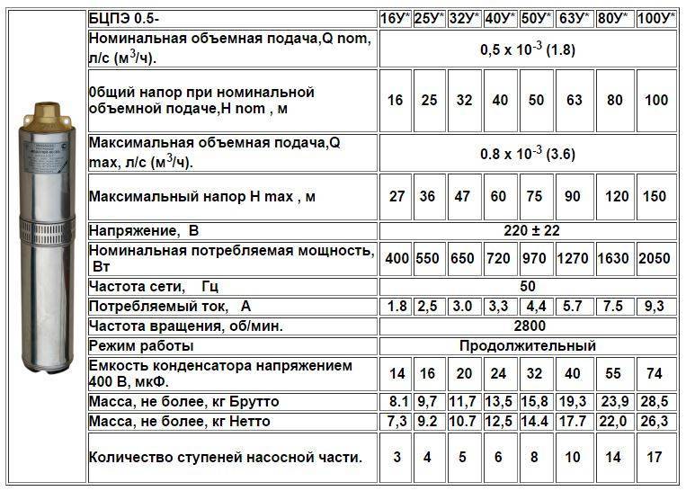 Как рассчитать мощность скважинного насоса