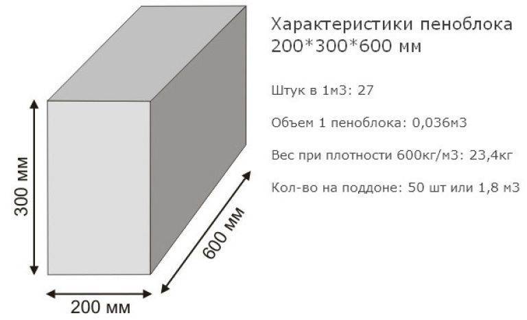 Пенобетонные блоки: размеры, характеристики