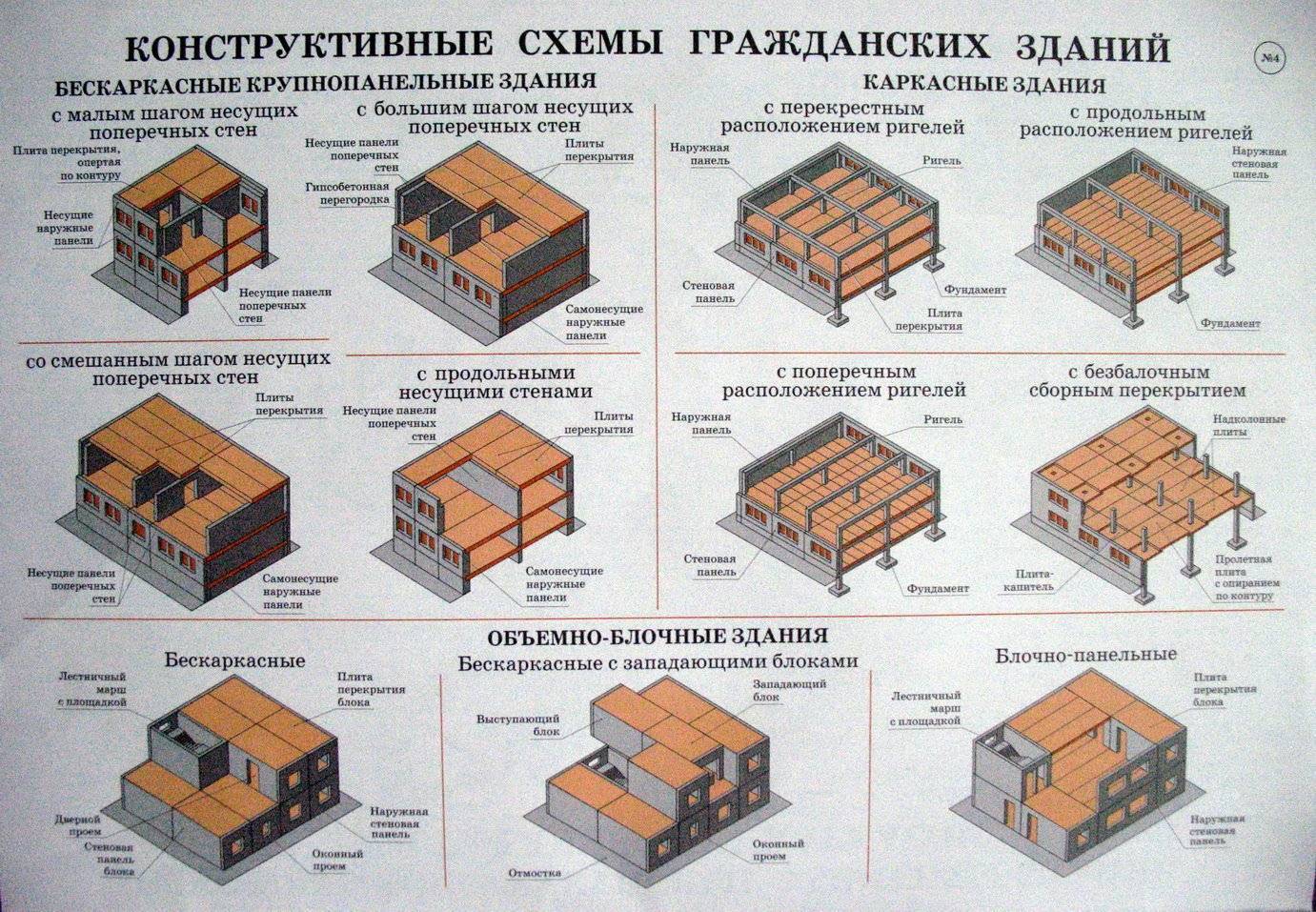 Как выбрать металлическую печь для бани: виды, конструкция, критерии подбора, обзор лучших моделей и производителей, их плюсы и минусы