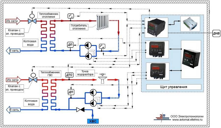 Автоматика для отопления электрическими и газовыми котлами, насосами_ | iqelectro.ru