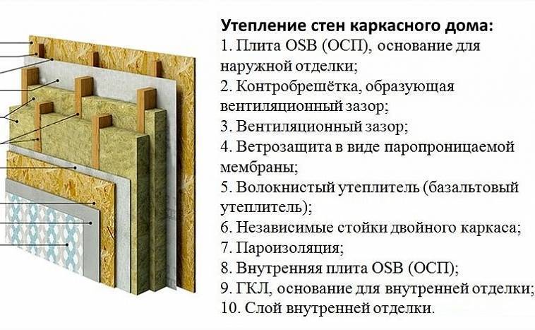 Разнообразие материалов для утепления ангаров