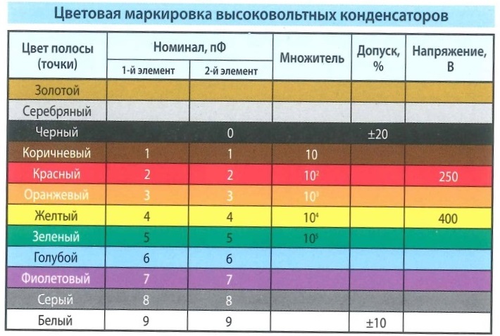N l расшифровка. обозначение фазы и нуля в электрике