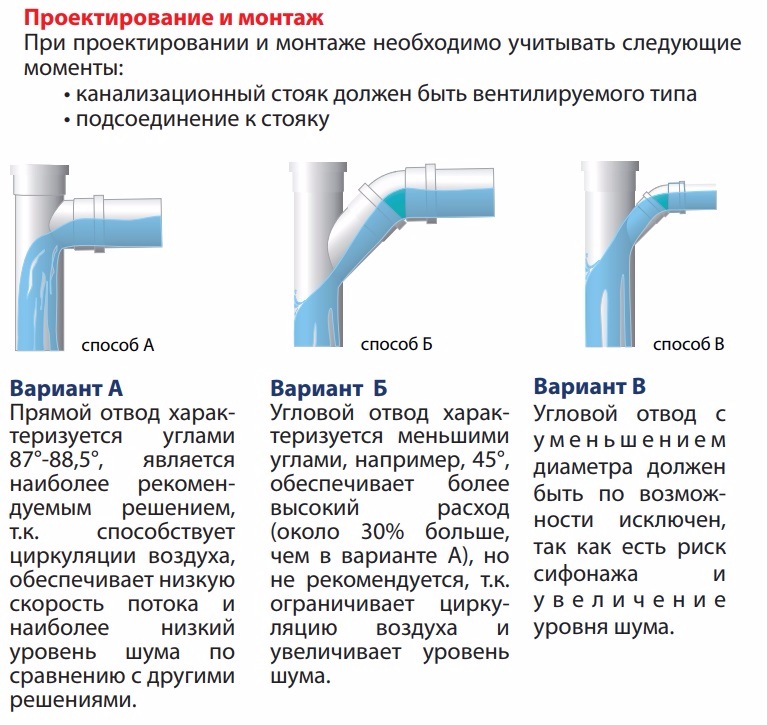 Канализация в частном доме своими руками: схема и рекомендации