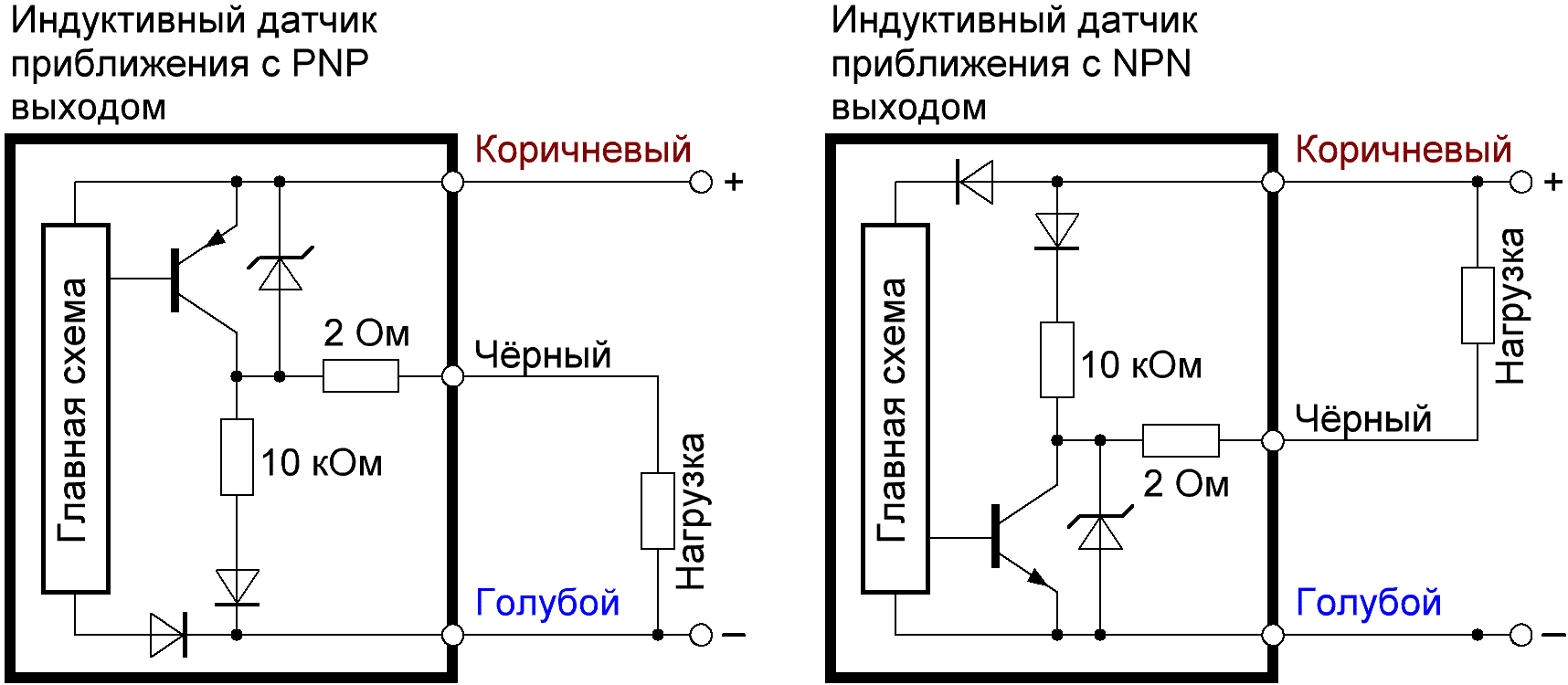 Индукционные датчики на металл