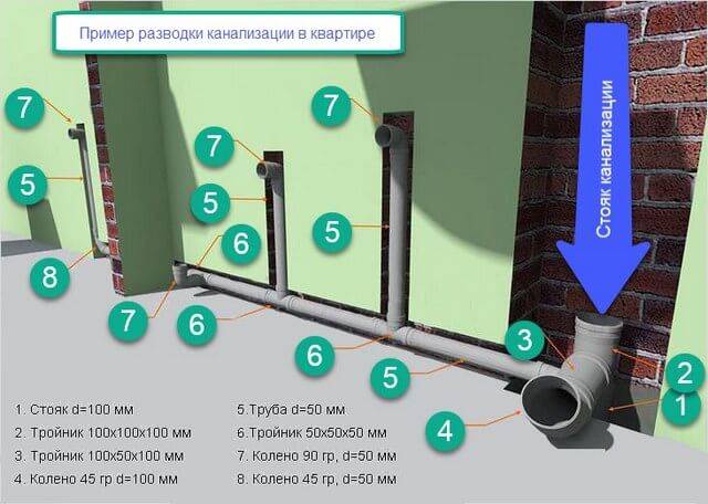 Уклон труб: как правильно рассчитать и выставить уклон канализационных труб