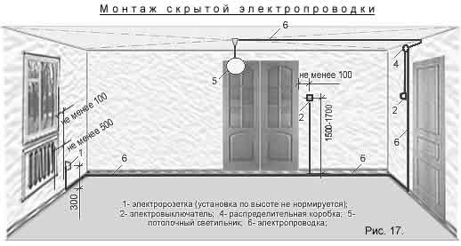 Телевизионная розетка: правила и варианту установки на стену