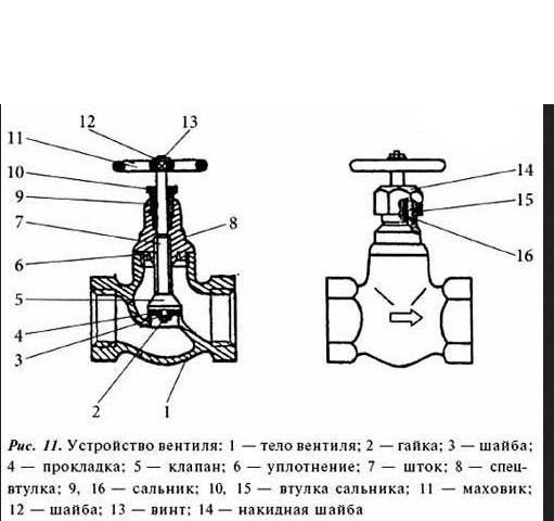 Водопроводный вентиль: назначение, виды, устройство и критерии выбора