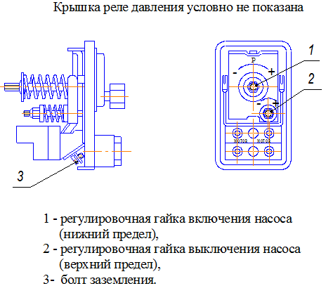 Настройка реле давления насосной станции своими руками — пошаговая инструкция