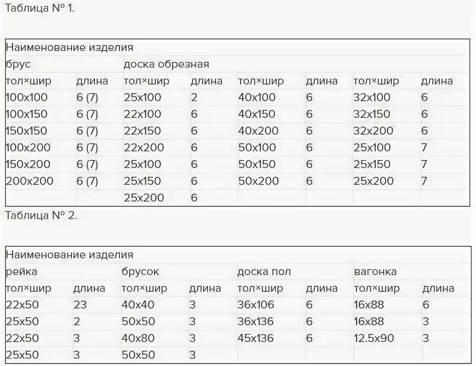 Калькулятор досок, рейки, бруска в кубе.