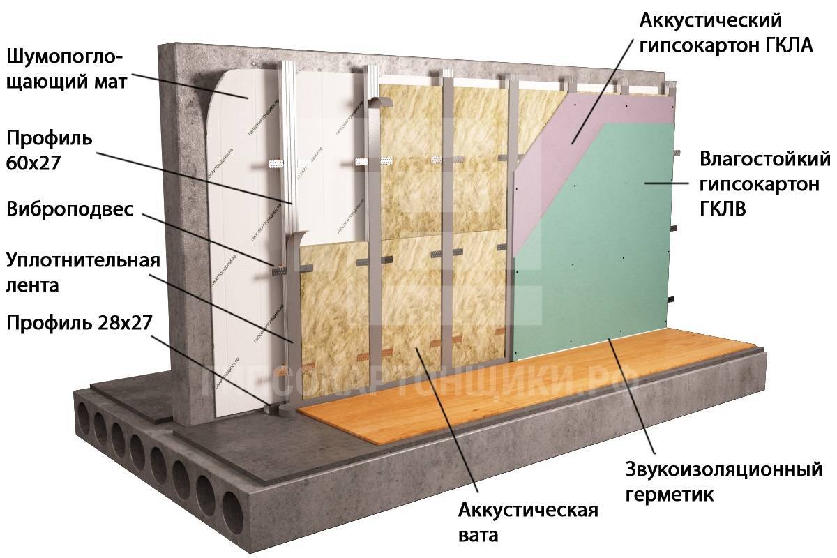 Как крепить утеплитель к стене: крепеж теплоизолятора к деревянной, кирпичной стене