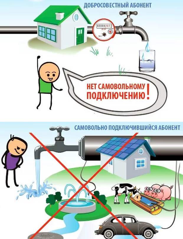 Самовольная врезка в центральный водопровод - штрафы и лазейки vodatyt.ru
