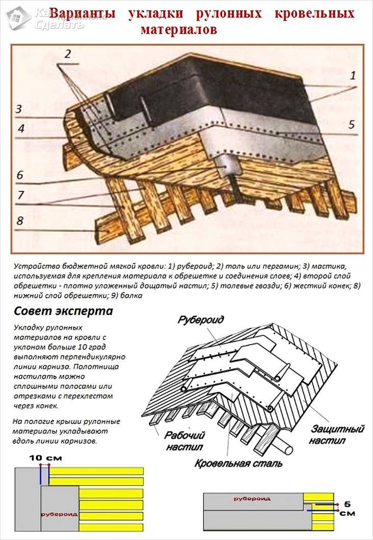 Как правильно покрыть крышу рубероидом?