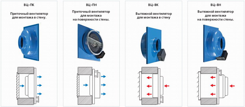 Вентилятор для вытяжки в ванной: виды и особенности