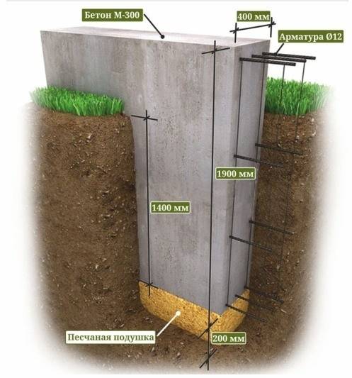 Какой высоты должен быть фундамент для дома?