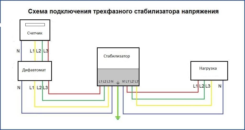 Рейтинг стабилизаторов напряжения для частного дома 2023 год