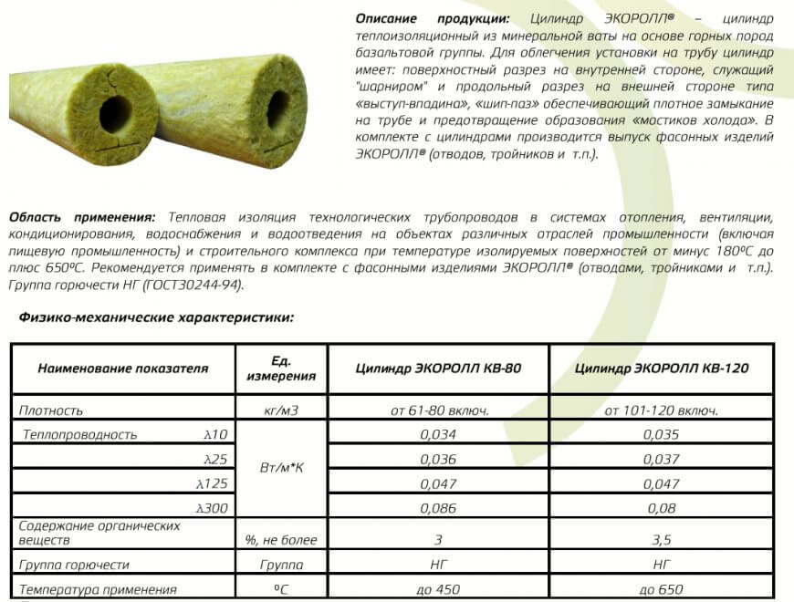 Особенности проведения теплоизоляции труб: требования, виды утеплителей