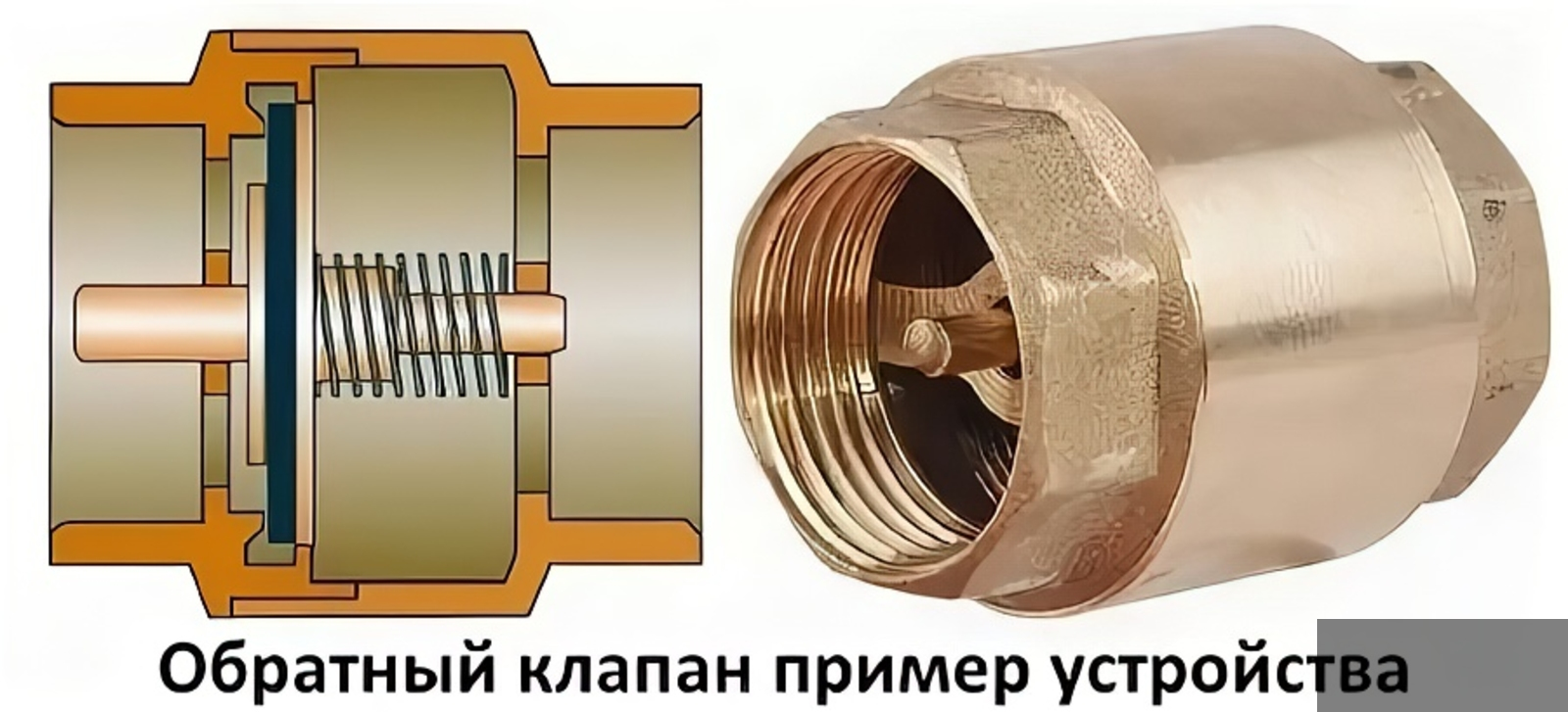 Обратный клапан на воду: что это такое и для чего он нужен