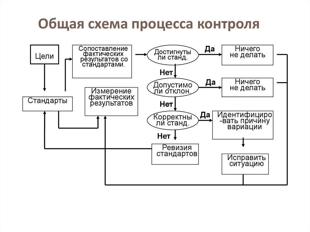 Реставрация входной двери: причины и виды, методы и инструменты, этапы процесса