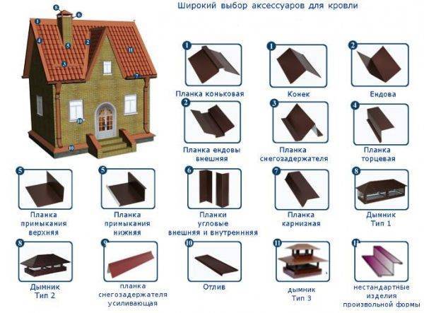 Ендова крыши: что такое, виды, конструкция. устройство и монтаж