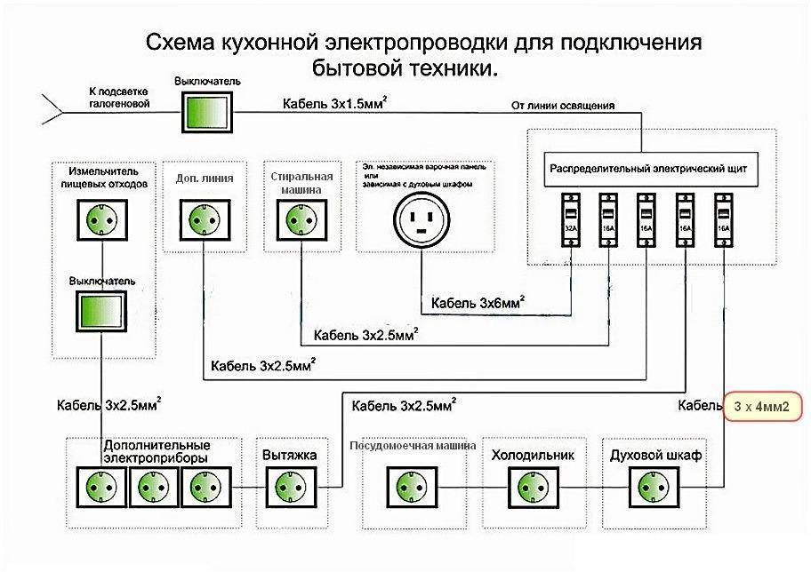 Подключение бытовой техники к электросети: правила и советы