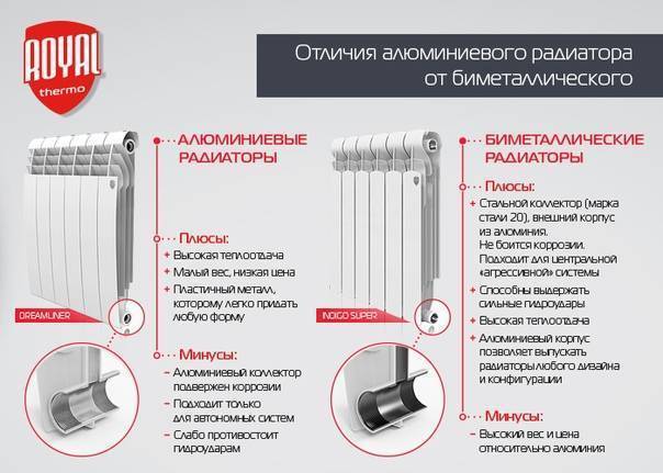 Радиаторы отопления, какие лучше выбрать, сравнение, таблица