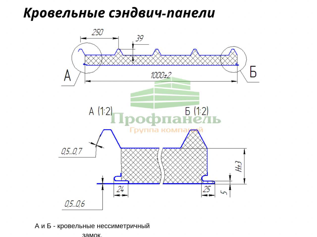 Размеры стеновых сэндвич - панелей и как они влияю на выбор