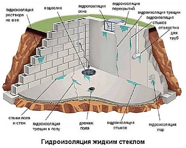 Жидкое стекло для дерева – плюсы и минусы применения