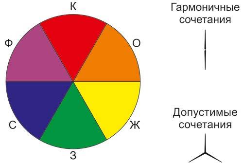 В кругах цветной гармонии