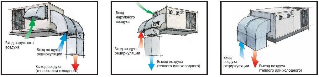 Отвод и циркуляция в вытяжке, что это. вентиляция или циркуляция?