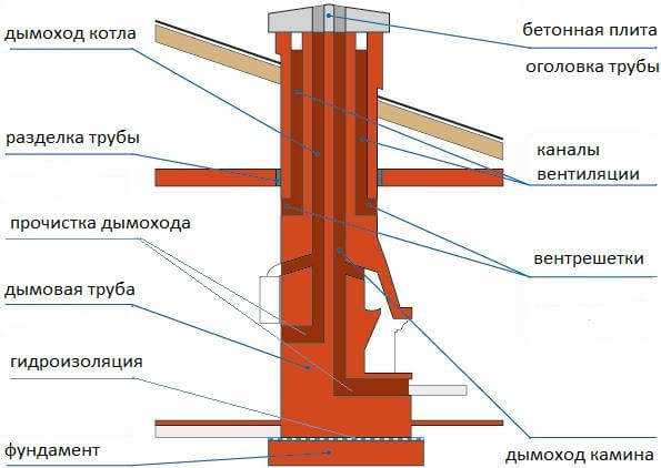 Котельная в частном доме: требования, нормы, для газовых, твердотопливных, жидкотопливных котлов