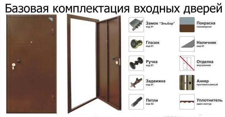 Как можно сделать дверь из досок своими руками: подробная инструкция
