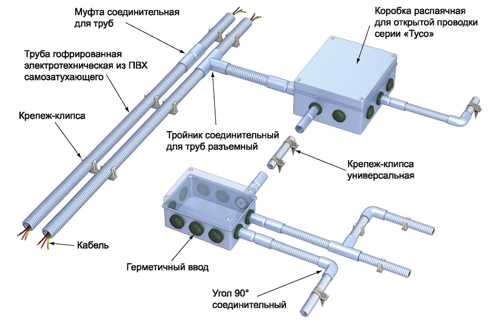 Гофра для кабеля: лучшее решение при монтаже электросетей